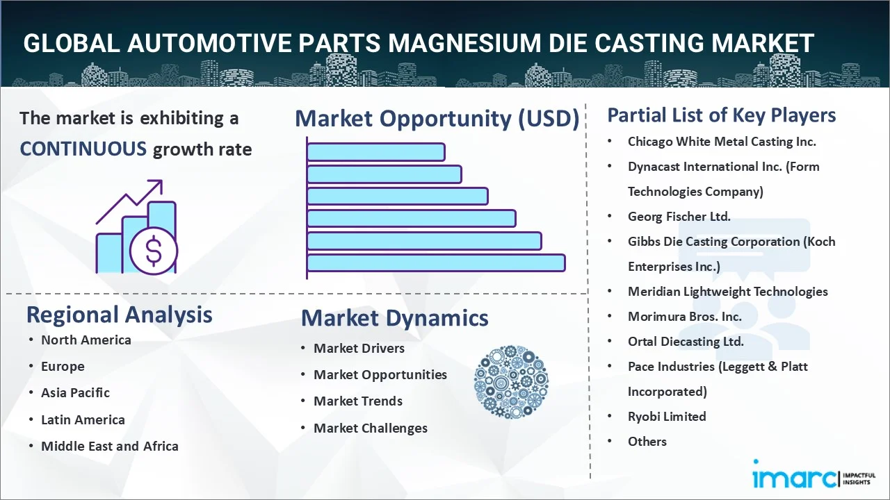 Automotive Parts Magnesium Die Casting Market