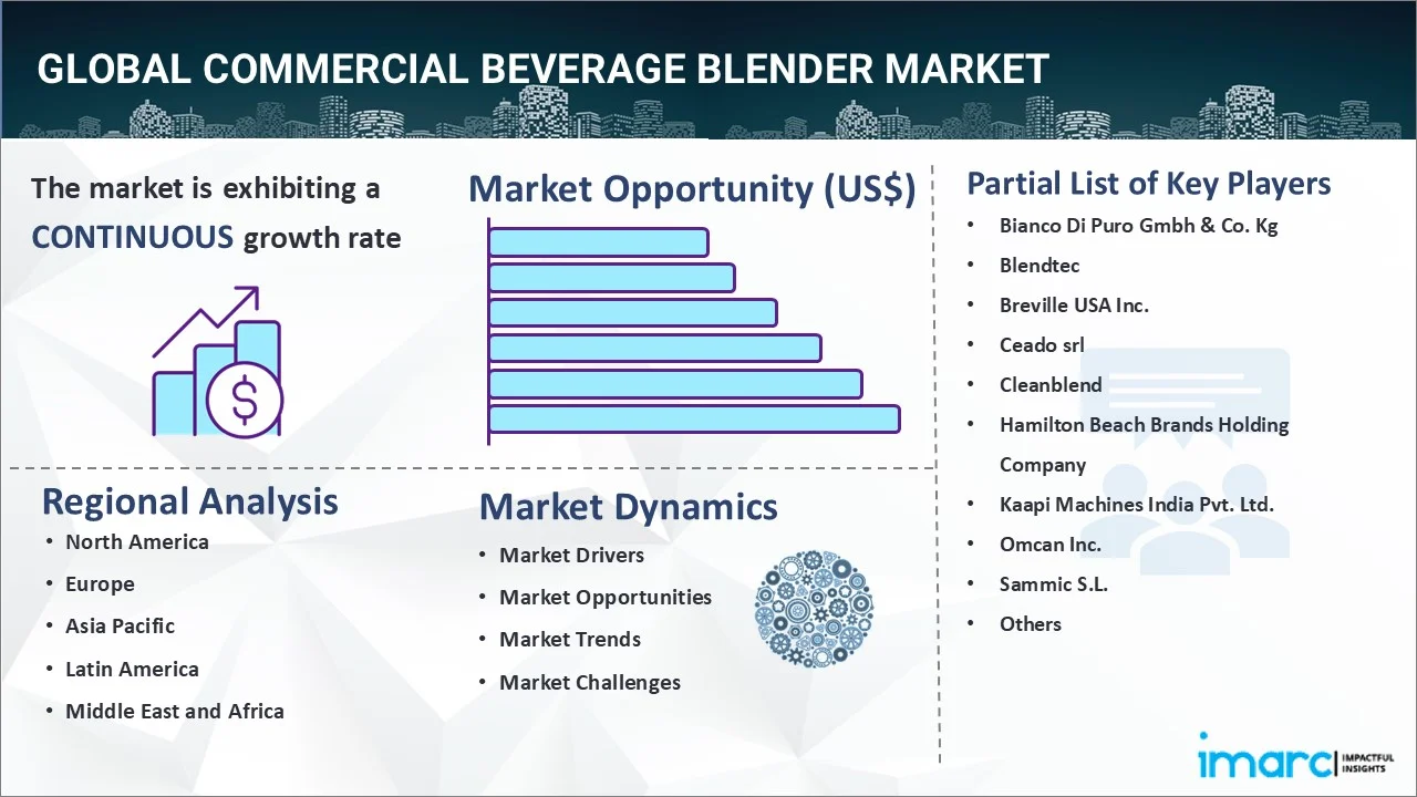 Commercial Beverage Blender Market