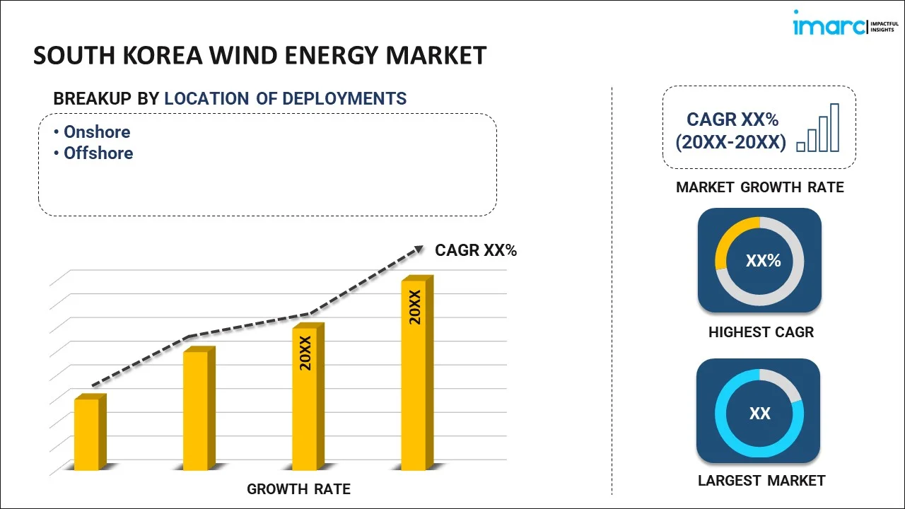 south korea wind energy market