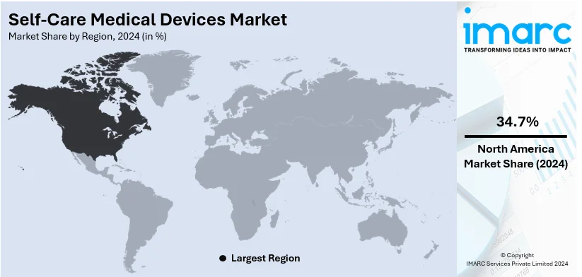 Self-Care Medical Devices Market By Region