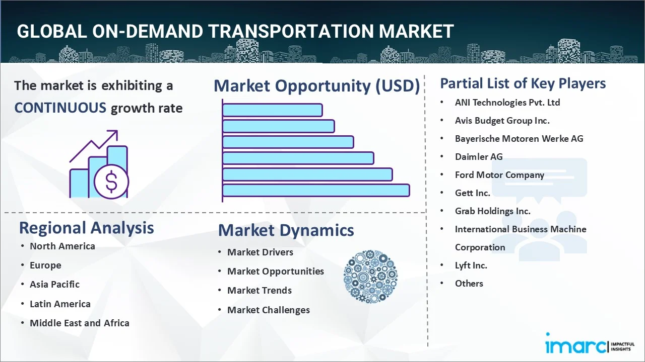 On-Demand Transportation Market