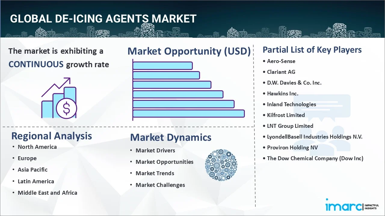 De-Icing Agents Market