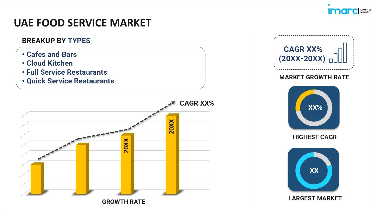 UAE Food Service Market By Type