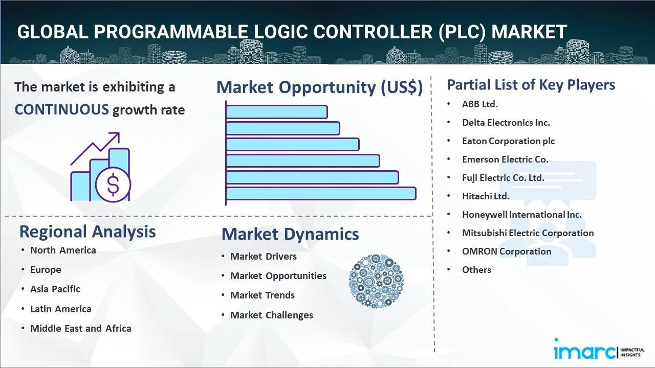 Programmable Logic Controller (PLC) Market Report