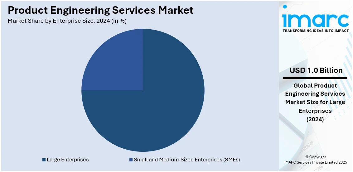 Product Engineering Services Market By Enterprise Size