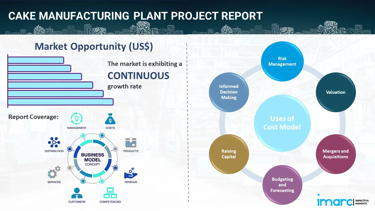 Cake Manufacturing Plant Project Report