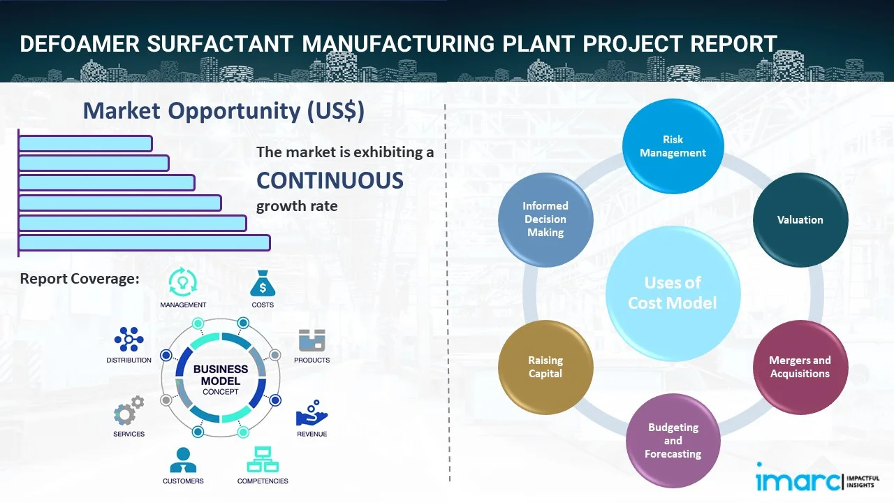 Defoamer Surfactant Manufacturing Plant Project Report