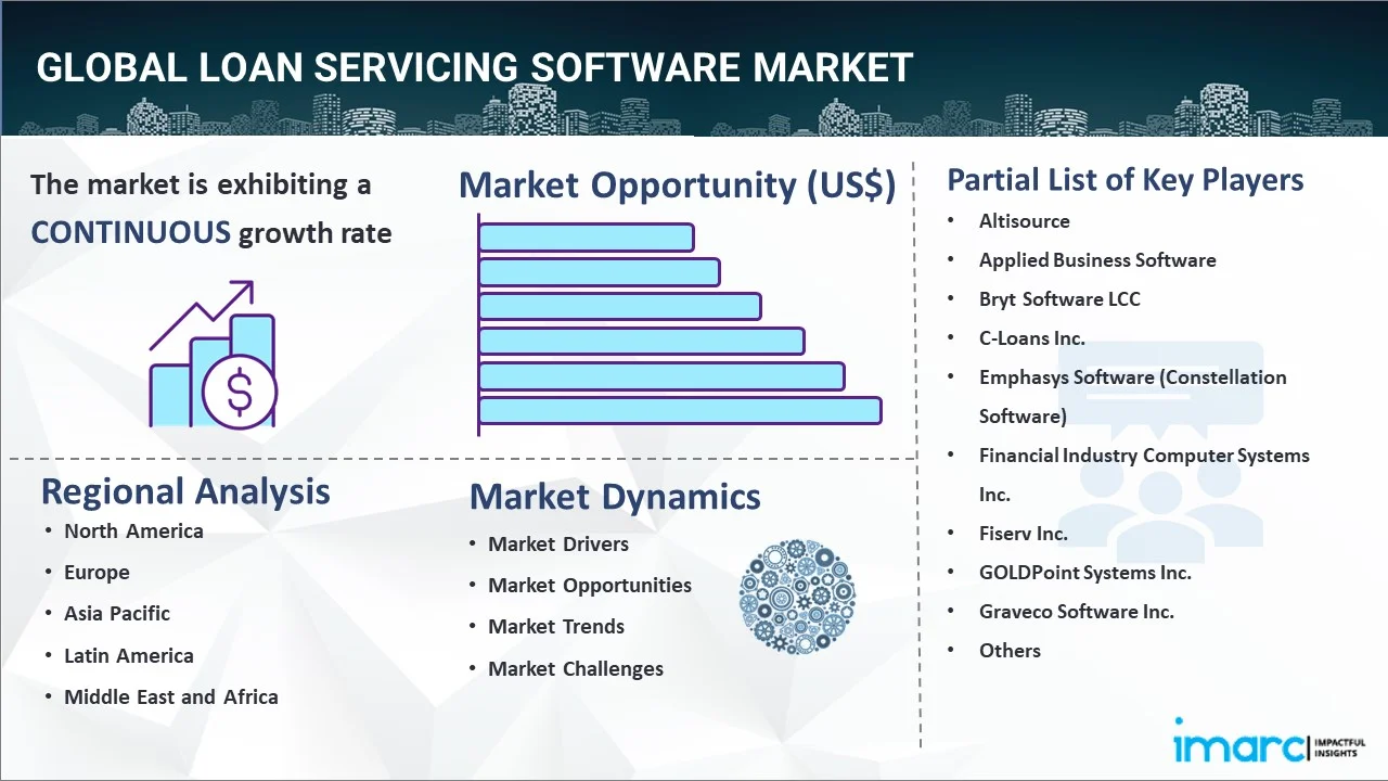 Loan Servicing Software Market