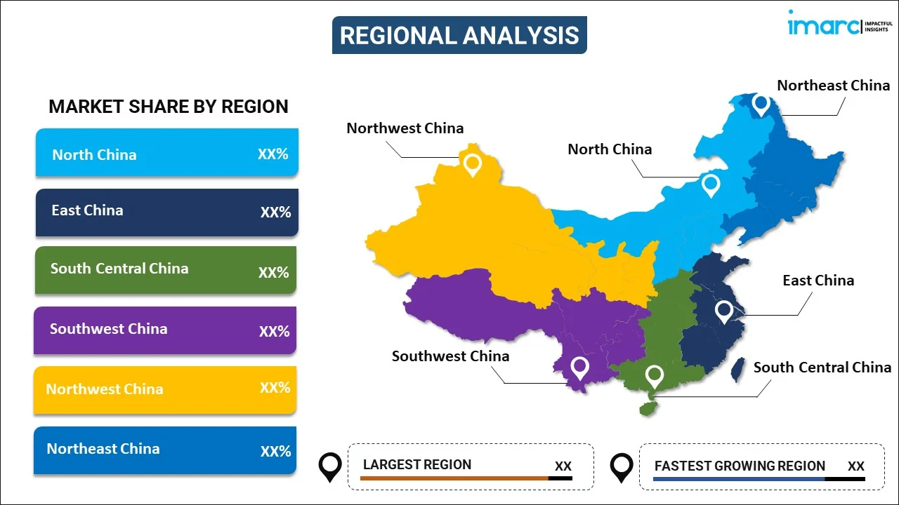 China Online Grocery Market by Region