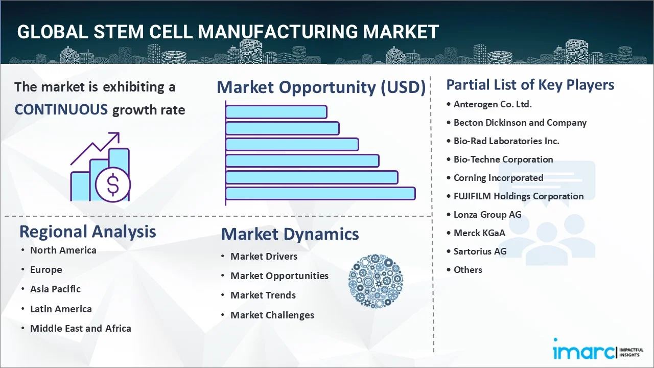 Stem Cell Manufacturing Market