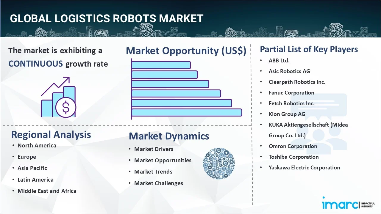 Logistics Robots Market