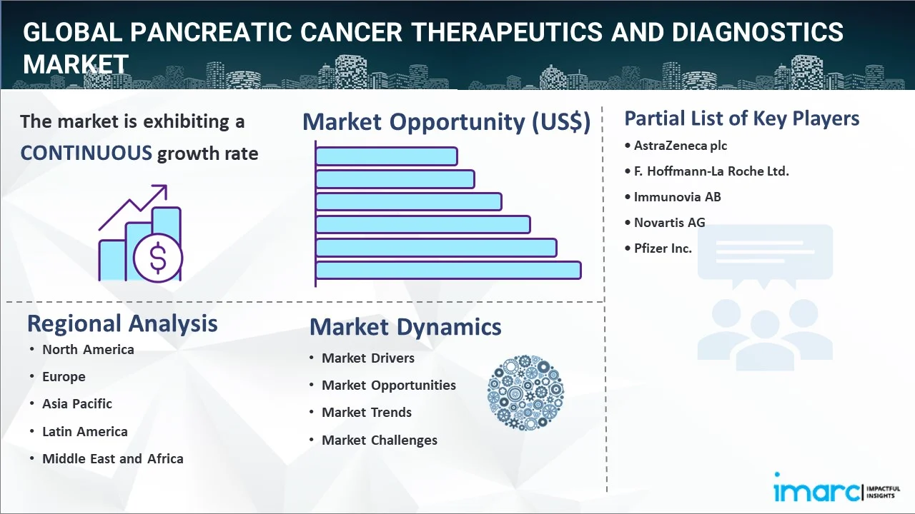 Pancreatic Cancer Therapeutics and Diagnostics Market Report