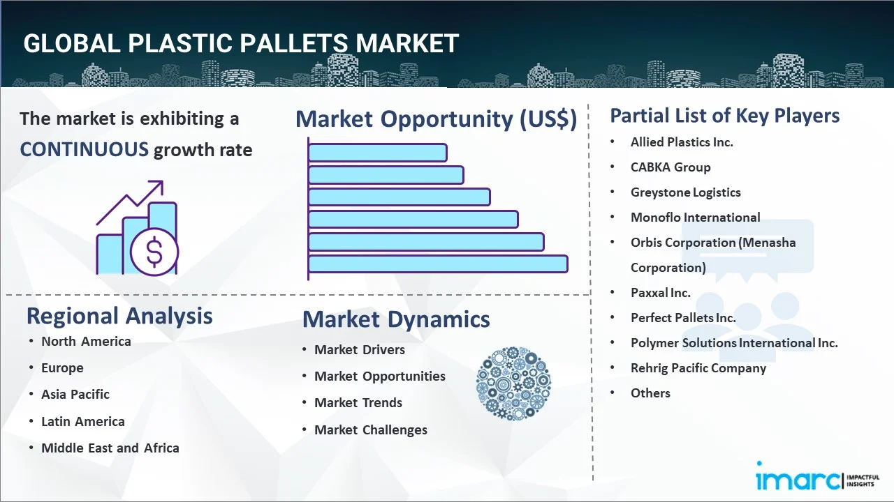 Plastic Pallets Market