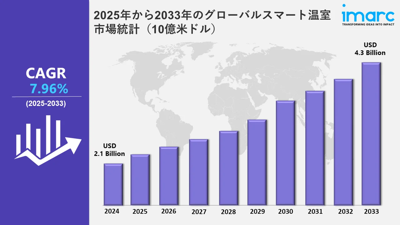 スマート温室市場