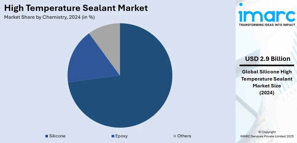 High Temperature Sealant Market By Chemistry