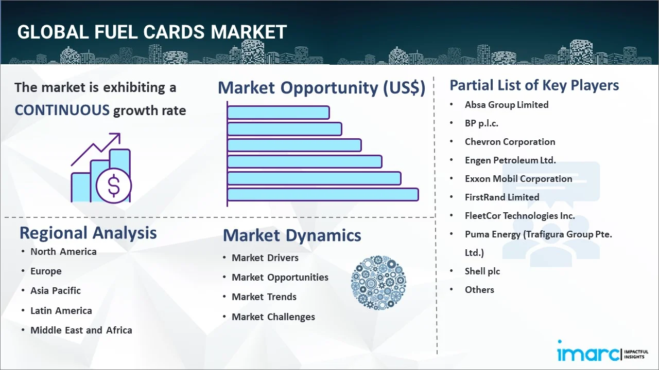 Fuel Cards Market