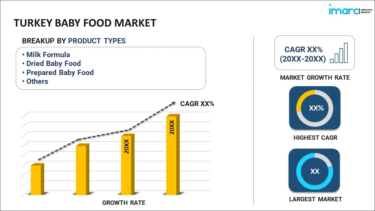 Turkey Baby Food Market