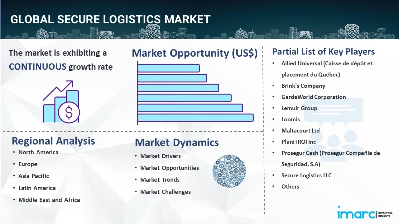 Secure Logistics Market Report