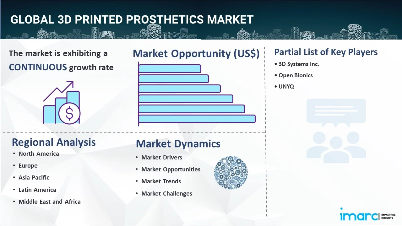 3D Printed Prosthetics Market Report