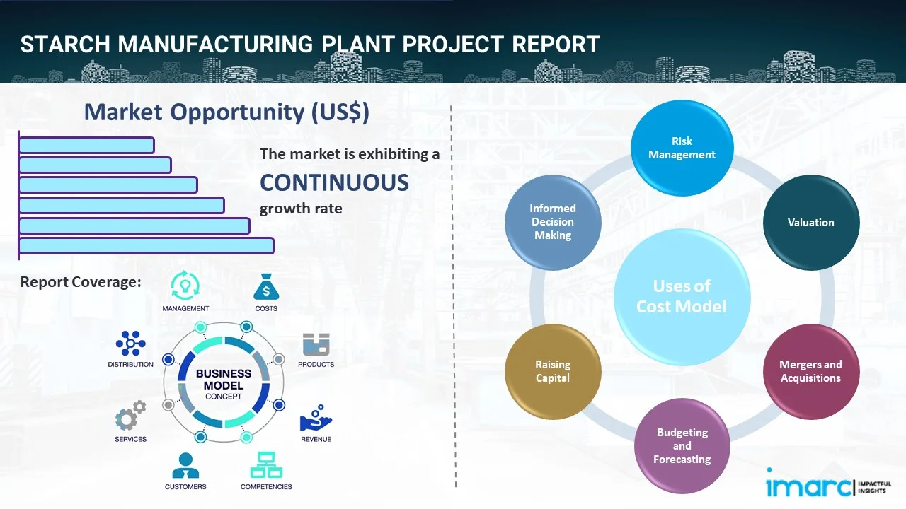 Starch Manufacturing Plant Project Report