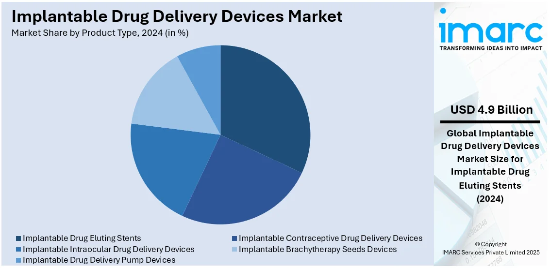 Implantable Drug Delivery Devices Market By Product Type