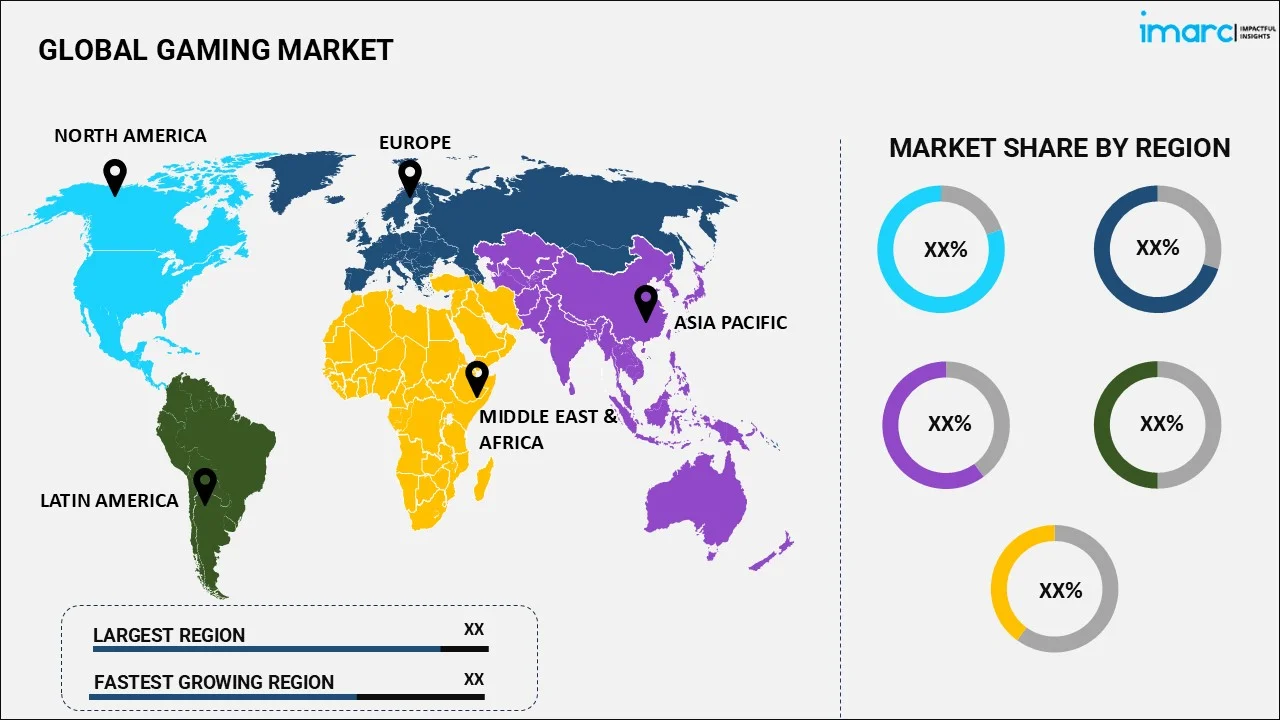 Gaming Market By Region