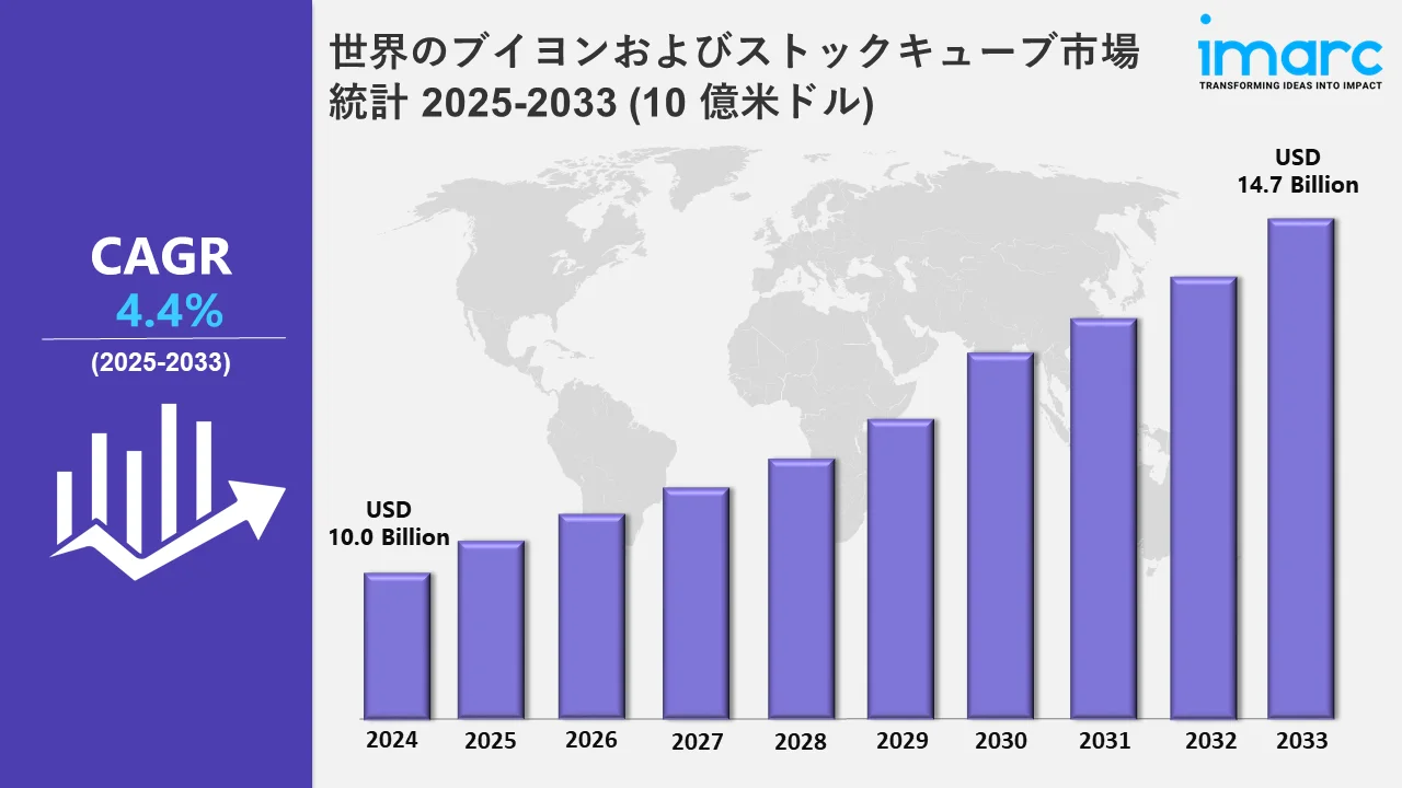 ブイヨンと固形スープの素市場