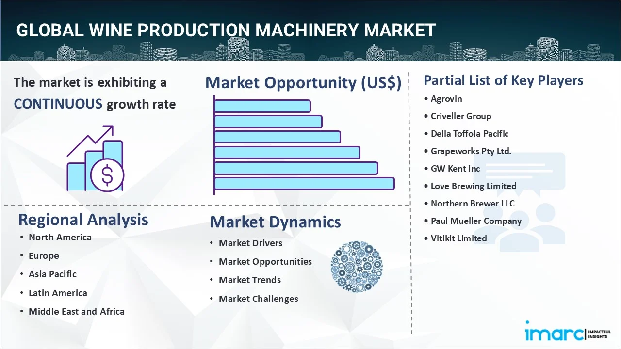 Wine Production Machinery Market