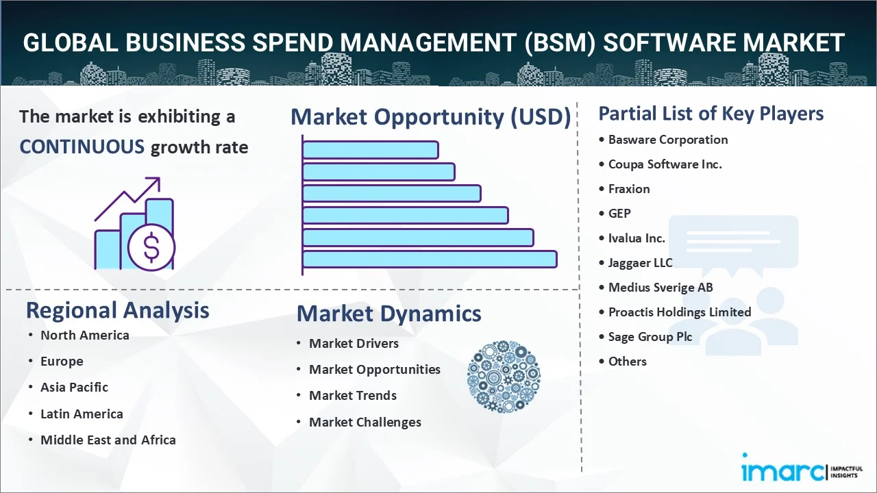 Business Spend Management (BSM) Software Market