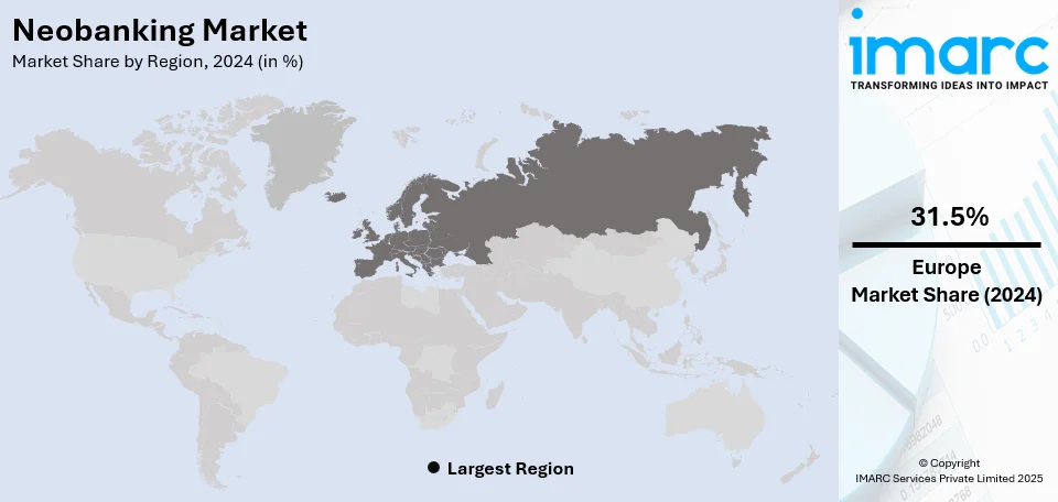 Neobanking Market By Region