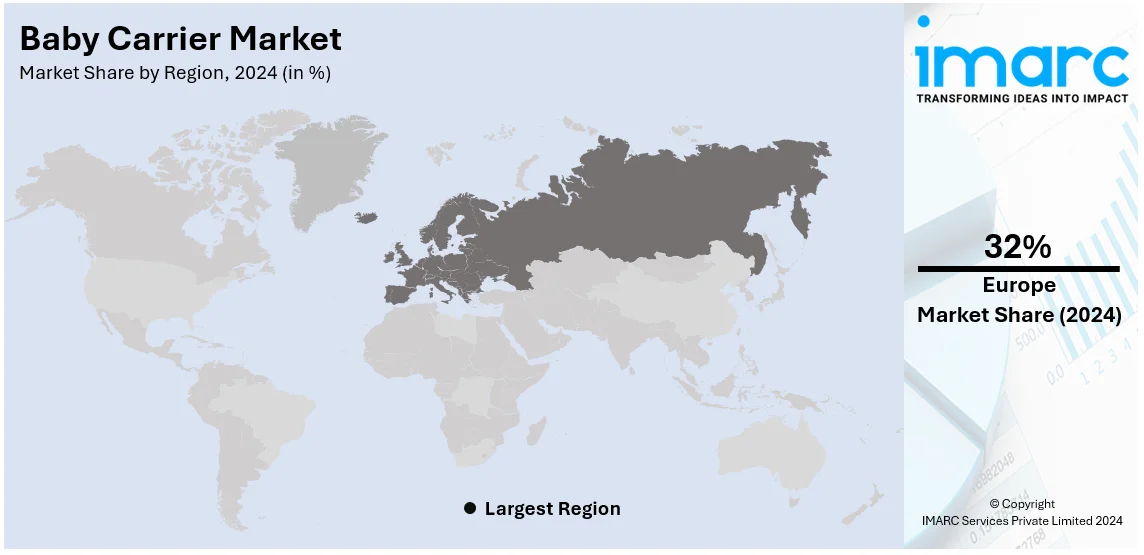 Baby Carrier Market by Region