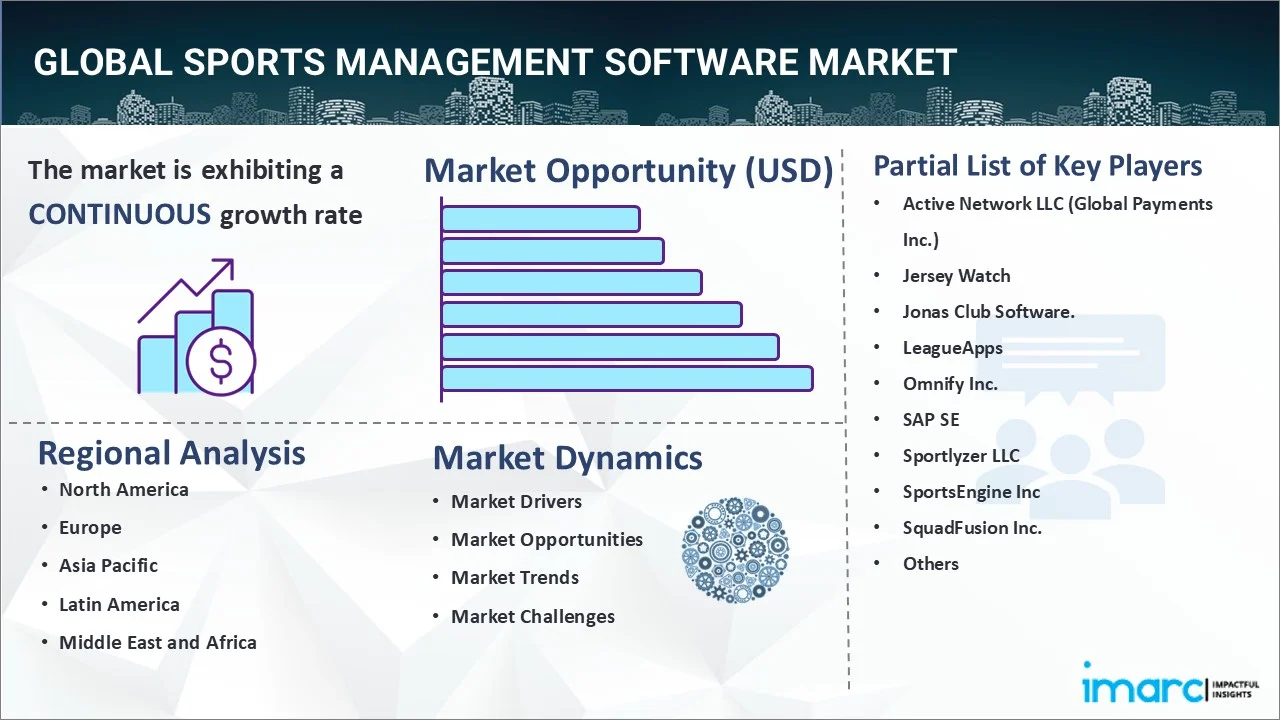 Sports Management Software Market