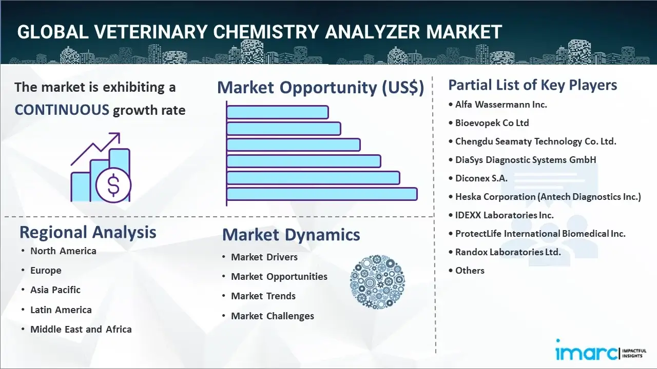 veterinary chemistry analyzer market