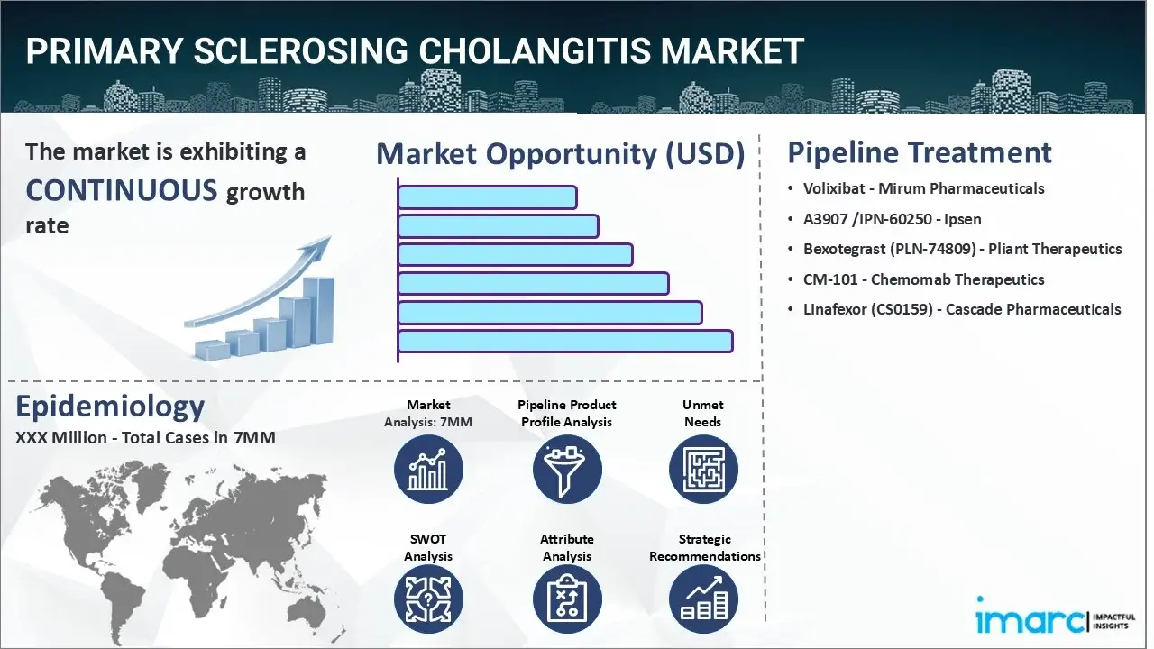 https://www.imarcgroup.com/primary-sclerosing-cholangitis-market