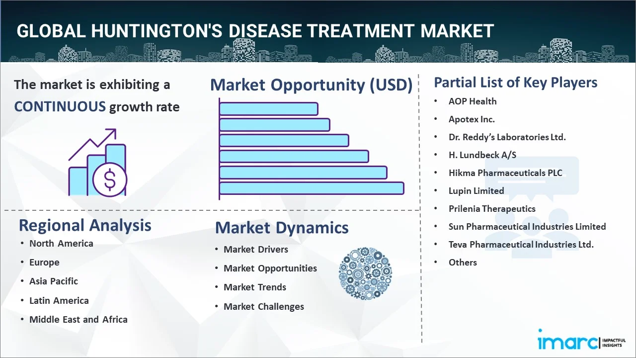 Huntington's Disease Treatment Market