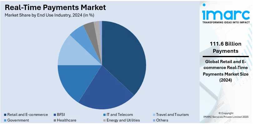 Real-Time Payments Market By End Use Industry