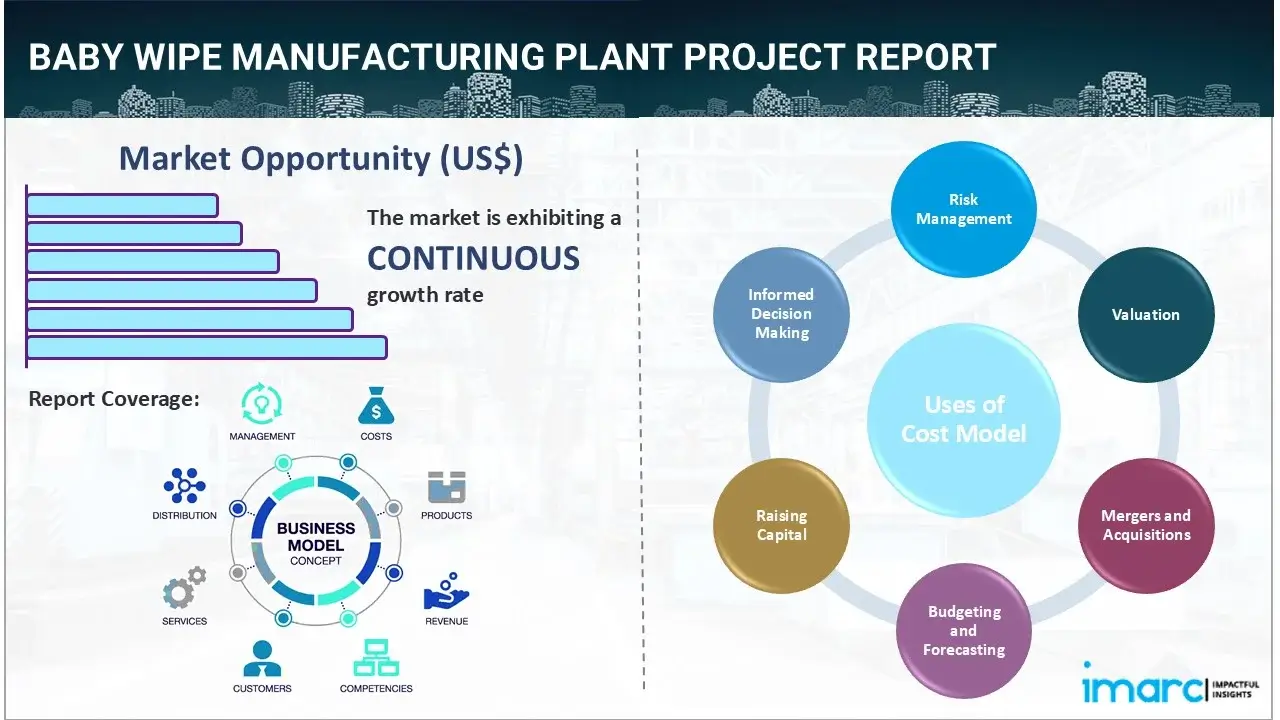 Baby Wipe Manufacturing Plant Project Report