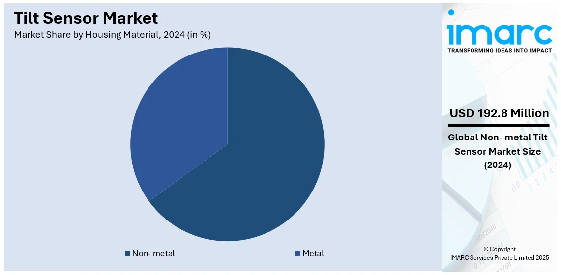 Tilt Sensor Market By Housing Material