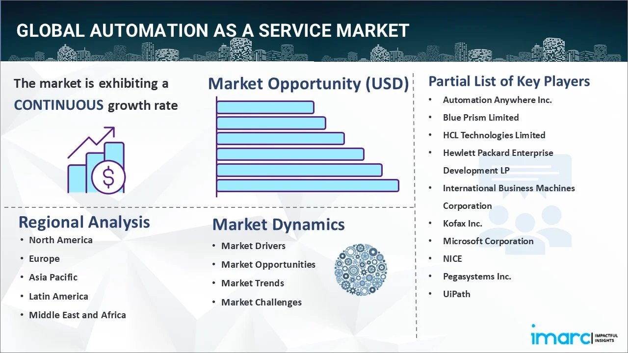 Automation as a Service Market