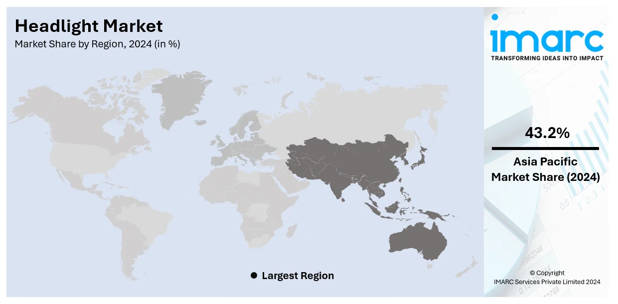 Headlight Market For Region