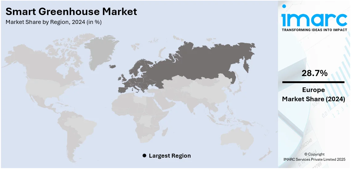 Smart Greenhouse Market By Region