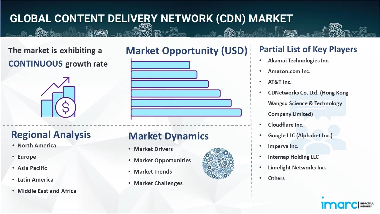 Content Delivery Network (CDN) Market