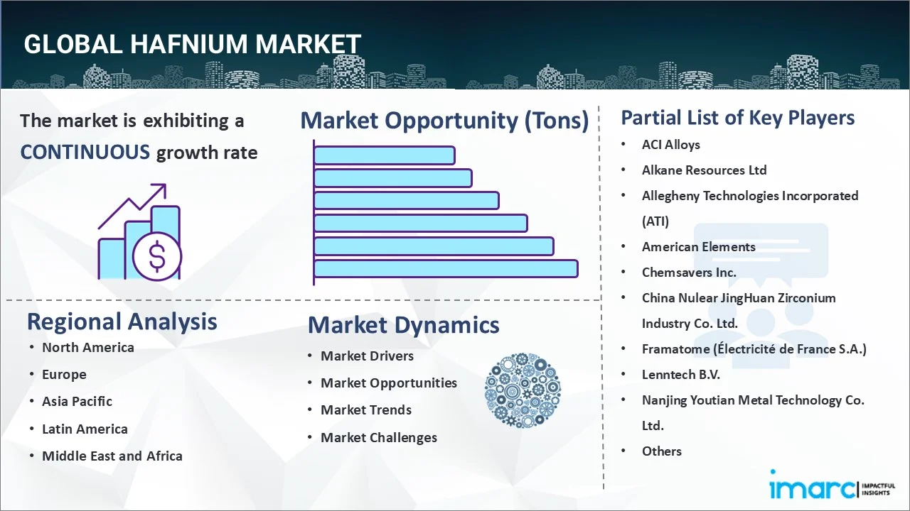 Hafnium Market