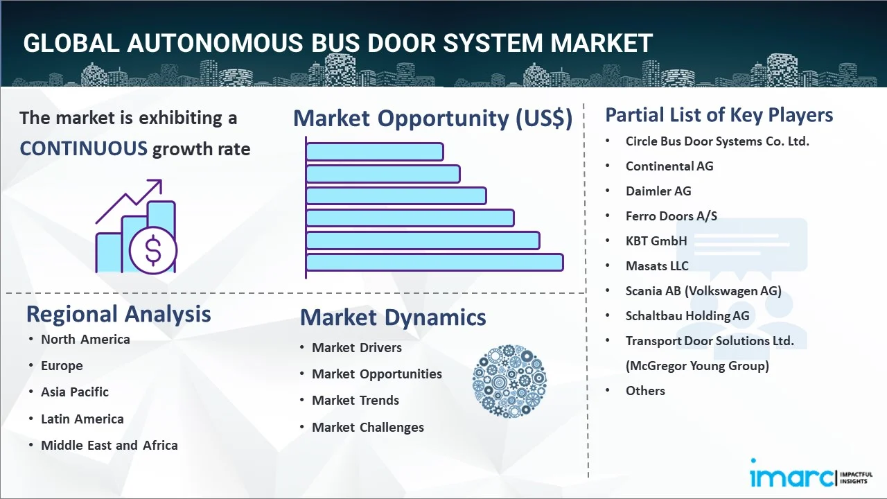 Autonomous Bus Door System Market Report