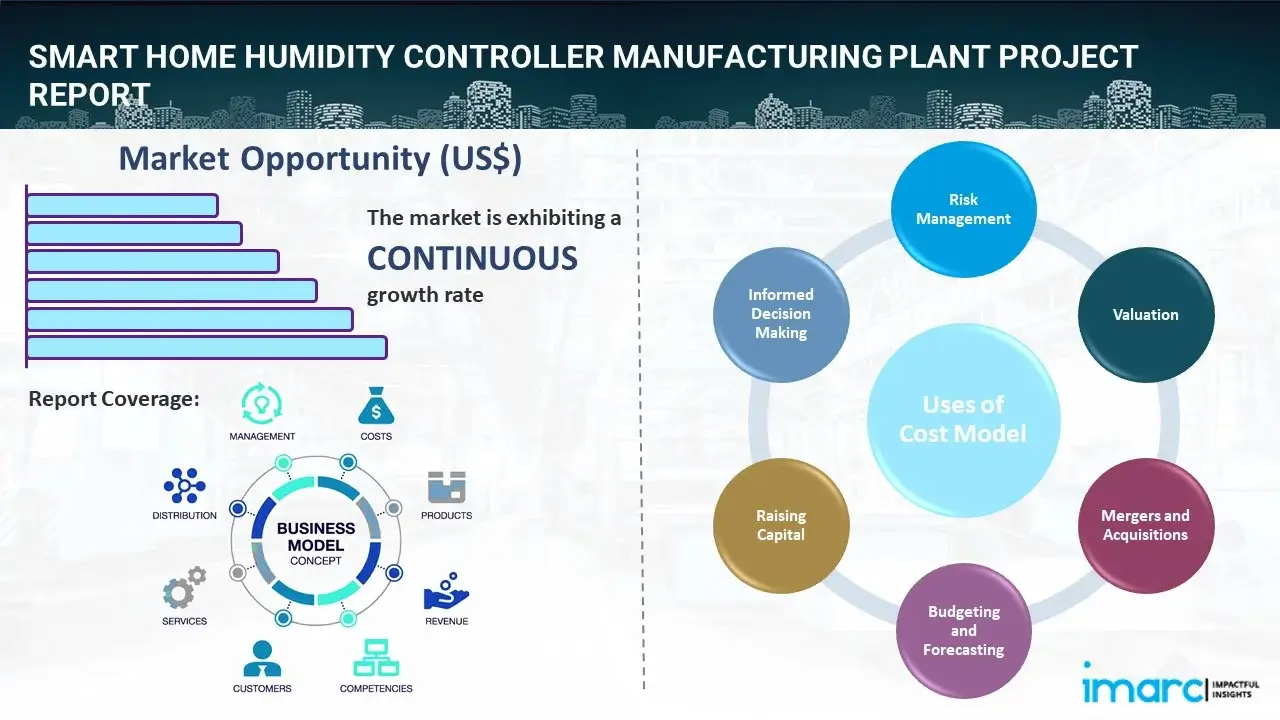 Smart Home Humidity Controller Manufacturing Plant