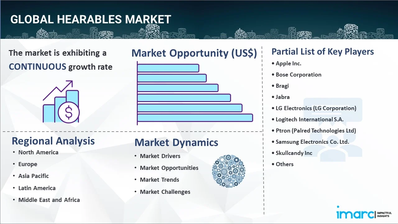 Hearables Market