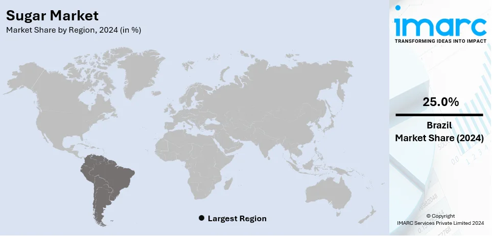 Sugar Market By Region