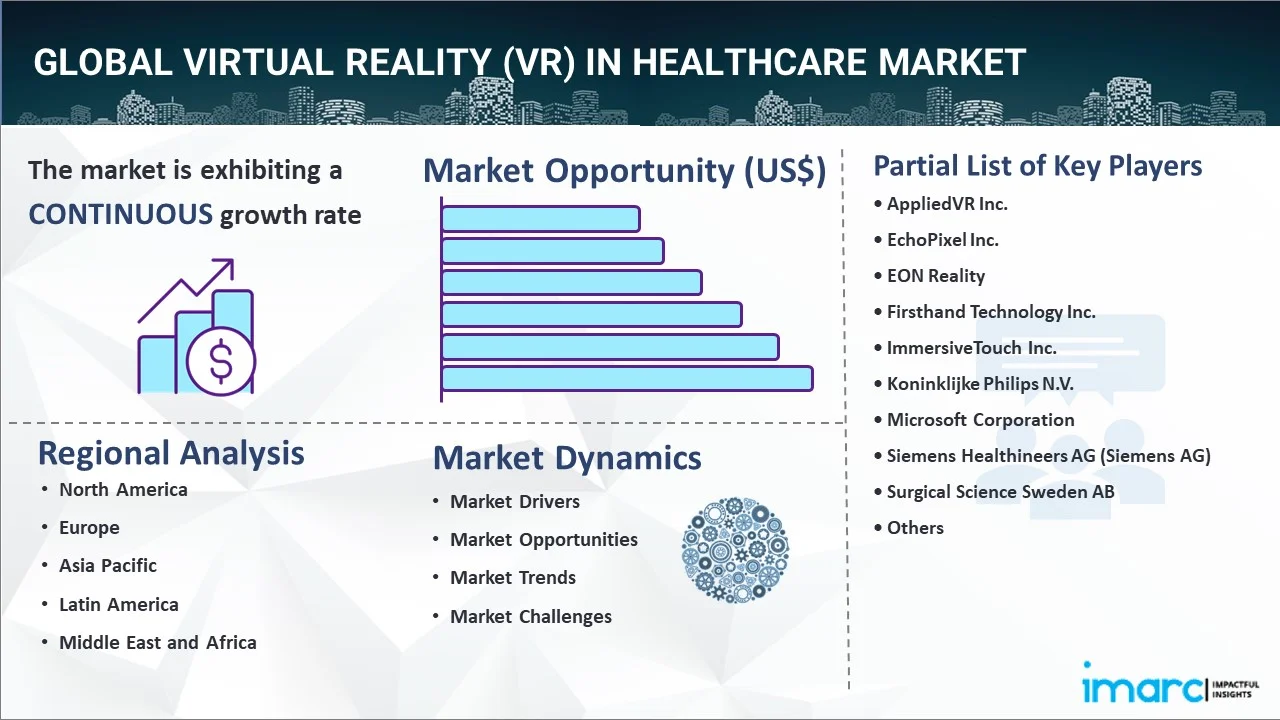 Virtual Reality (VR) in Healthcare Market Report