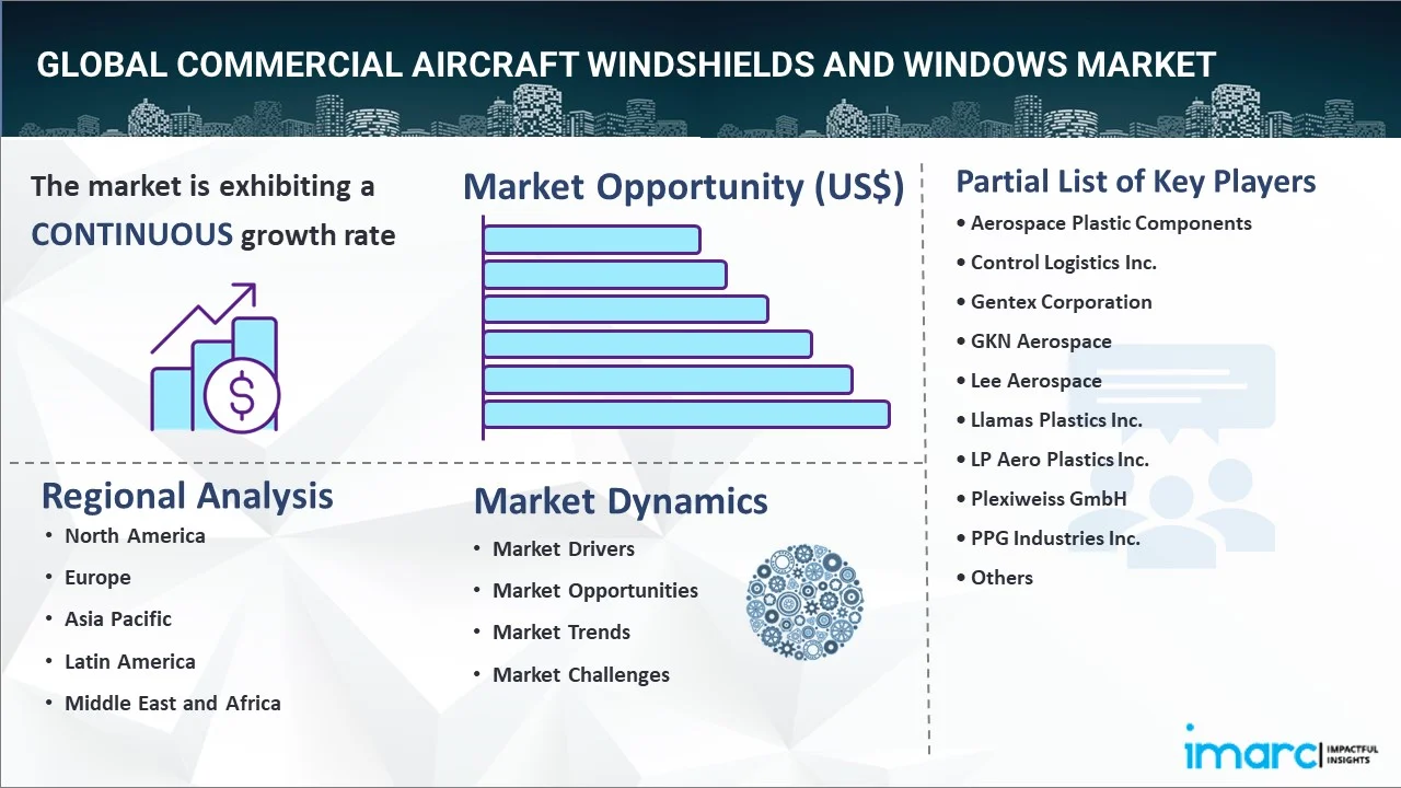 Commercial Aircraft Windshields and Windows Market Report