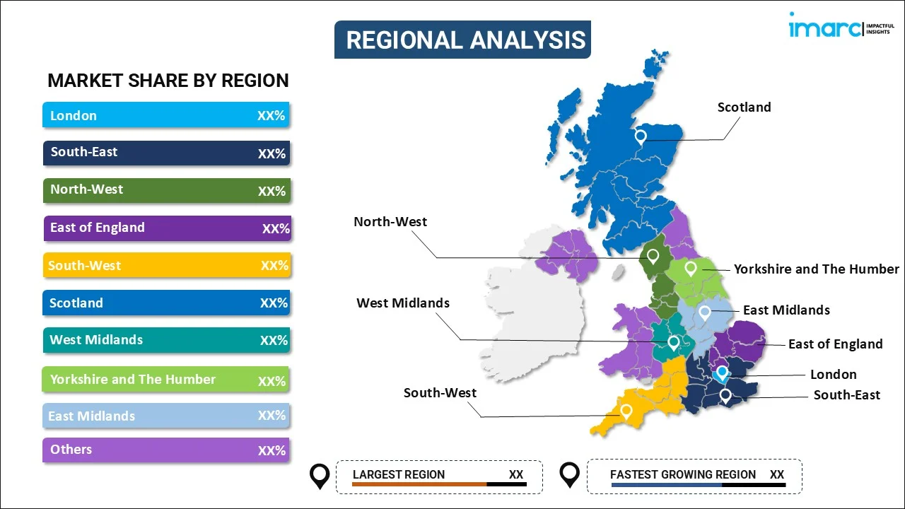 UK Data Center Cooling Market By Region